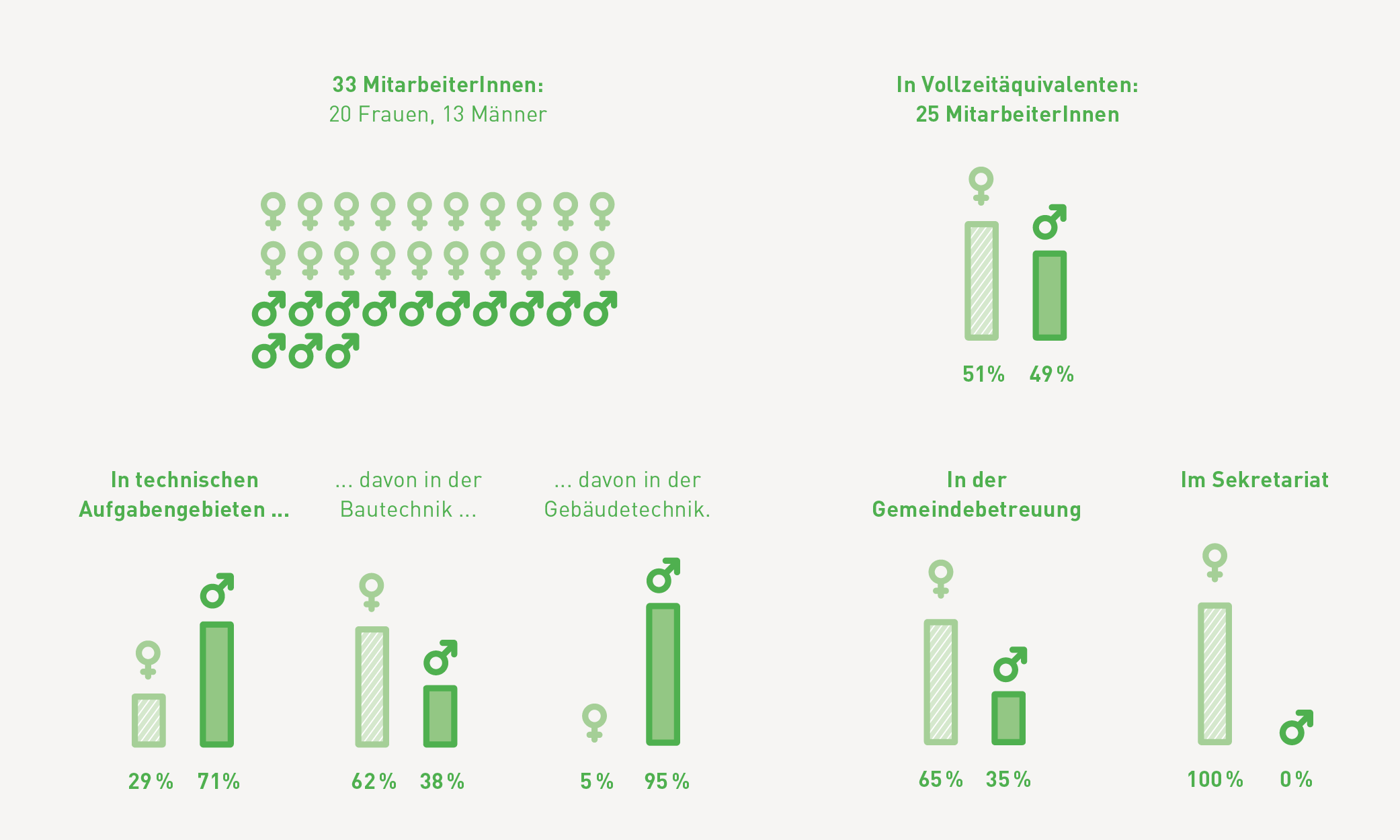 Wasser Predigen Wein Trinken Energie Perspektiven Von Energie Tirol